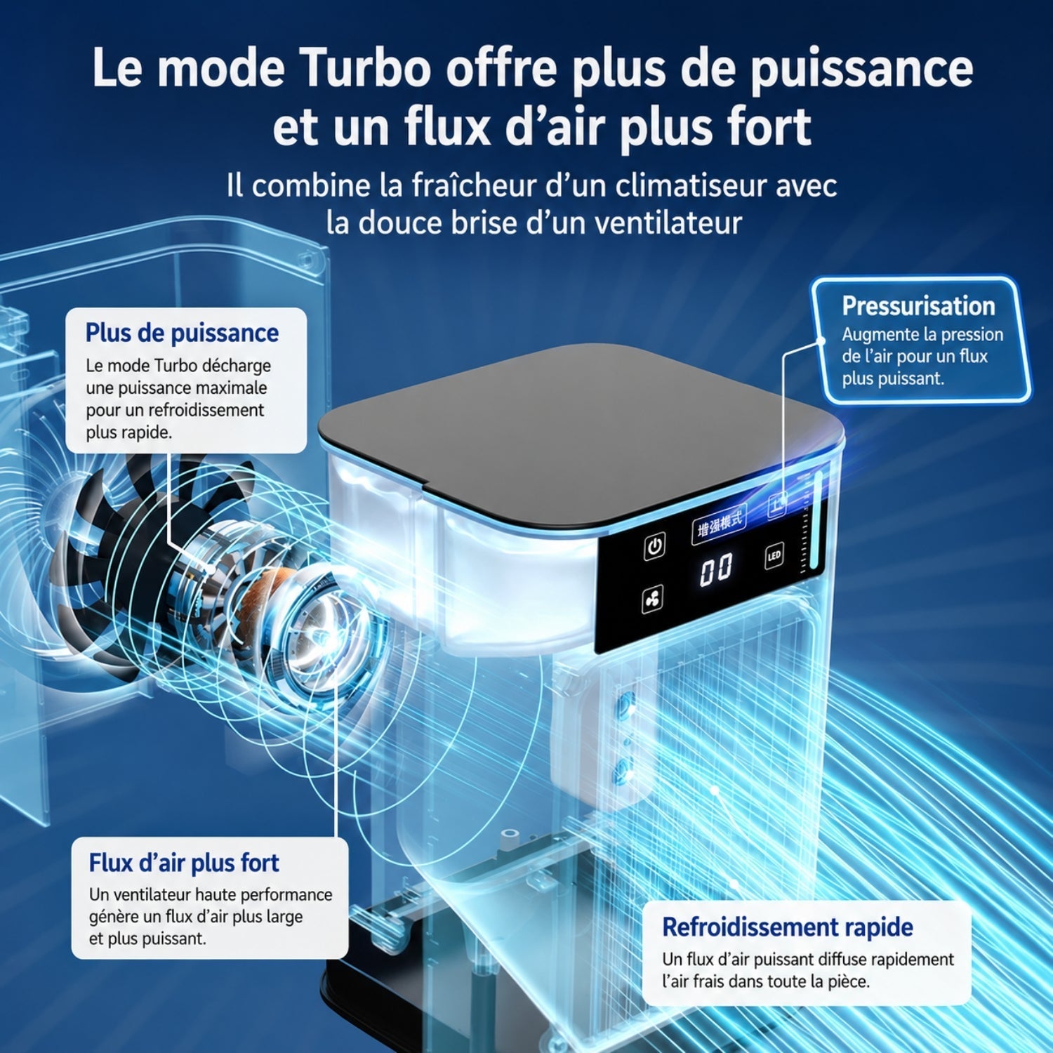 Rafraîchisseur d'Air USB Silencieux avec Brumisation – Ventilateur de Bureau Compact